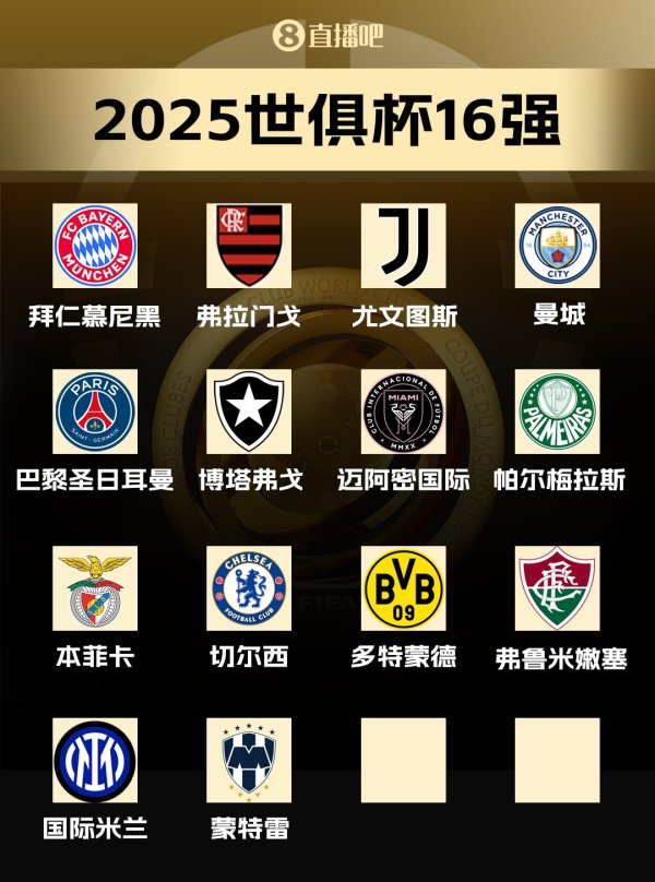 世俱杯16强出炉14席：国米蒙特雷晋级下一轮  ，皇马新月等3队争最后2名额