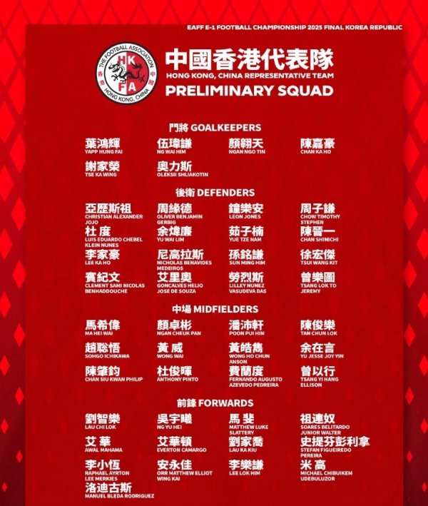 古代足球    报：中国香港队全主力出战东亚杯，目标进一球、拿一分