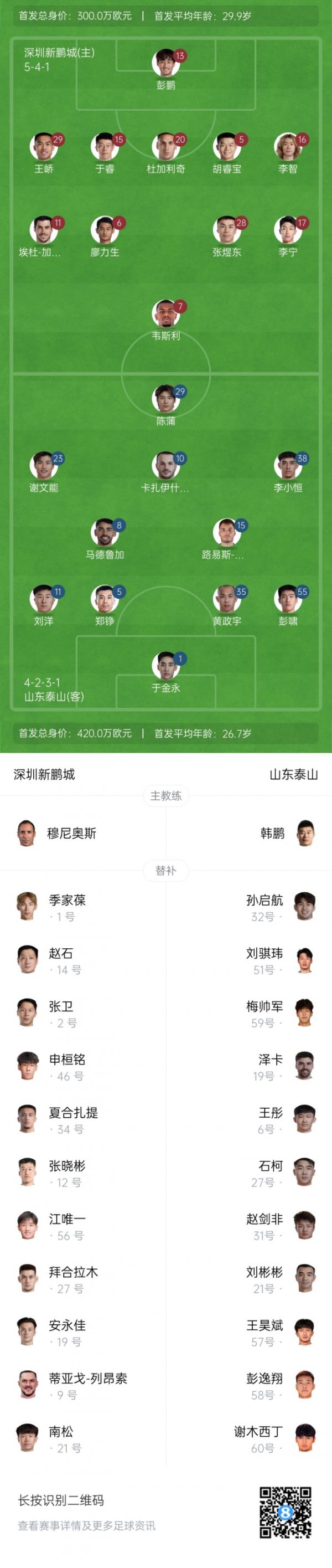 新鹏城vs泰山杆位：3外援PK，廖力生先发，李小恒、于金永出战