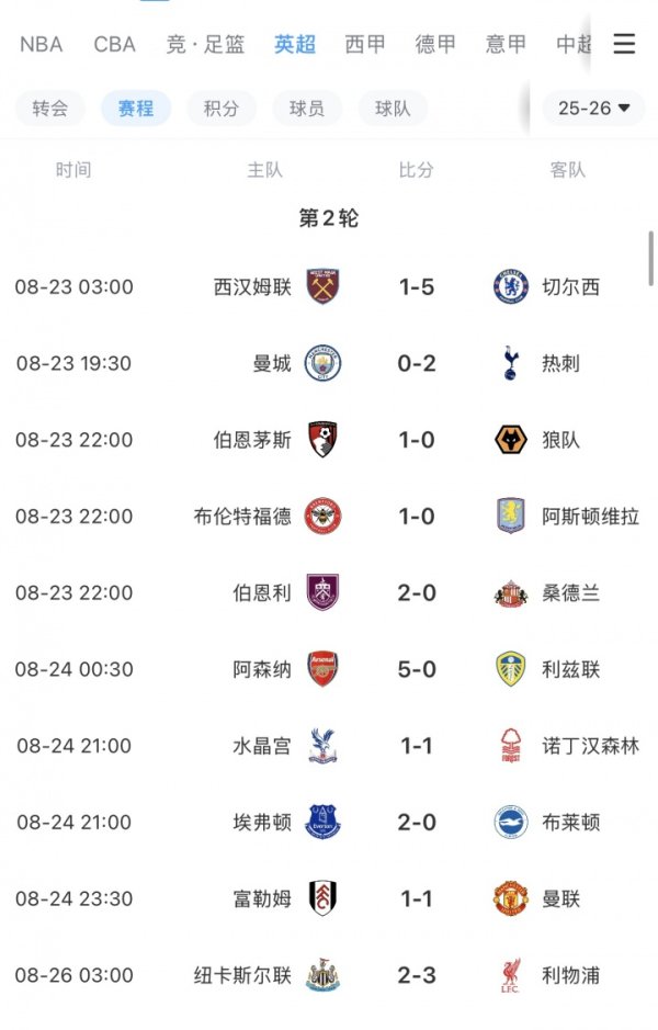 英超BIG6本轮仅曼城&曼联无缘获胜  ，曼联开赛2轮最惨1平1负排第16