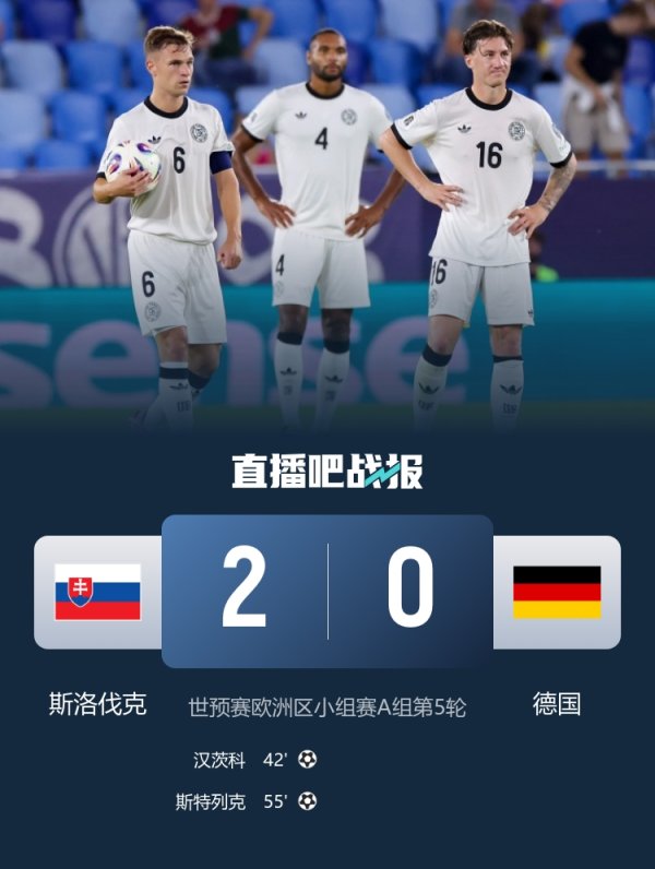 此前全胜！德国队历史首次在正式赛事  输给斯洛伐克