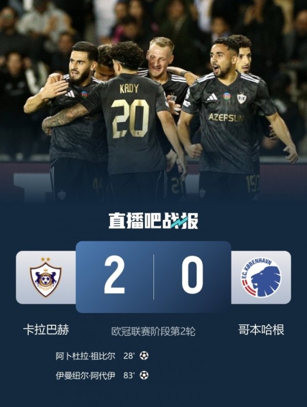 总身价2483万！卡拉巴赫欧冠2连胜与仁皇枪同分 最高身价是其56倍