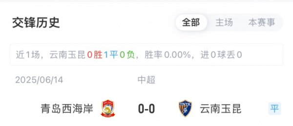 玉昆vs西海岸杆位：奥斯卡、侯永永先发，西海岸20岁守门员首秀