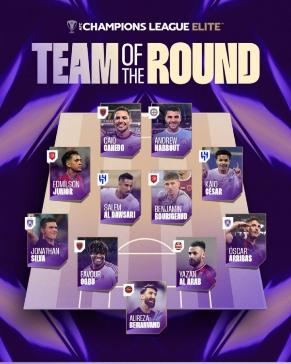 亚冠第四轮最佳阵形 :S-多萨里、贝兰万德入选 亚冠第四轮最佳阵形 :S-多萨里、贝兰万德入选