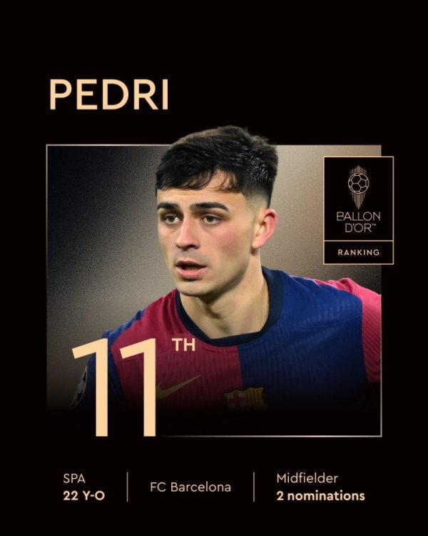 为何佩德里排第11？金球奖投票详情：100名记者只有31人投佩德里