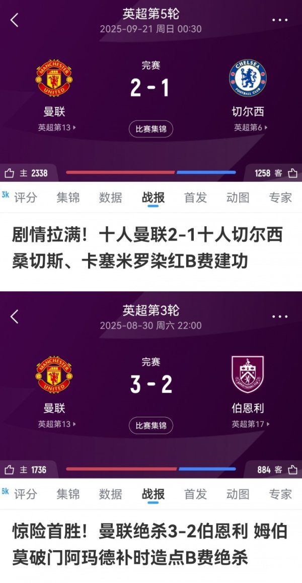 曼联赢运动活动 场 次:97分钟致胜球 3-2伯恩利,2-1十人切尔西 曼联赢运动活动 场 次:97分钟致胜球 3-2伯恩利,2-1十人切尔西